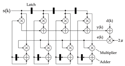 PCG Signal Analysis with Adaptive Filtering